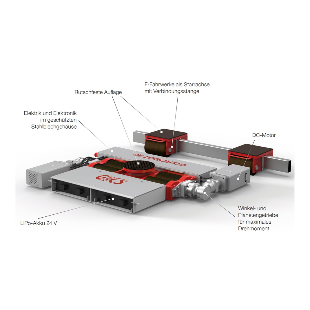 Bild des Transportsystems ROBOT mit Eigenschaften